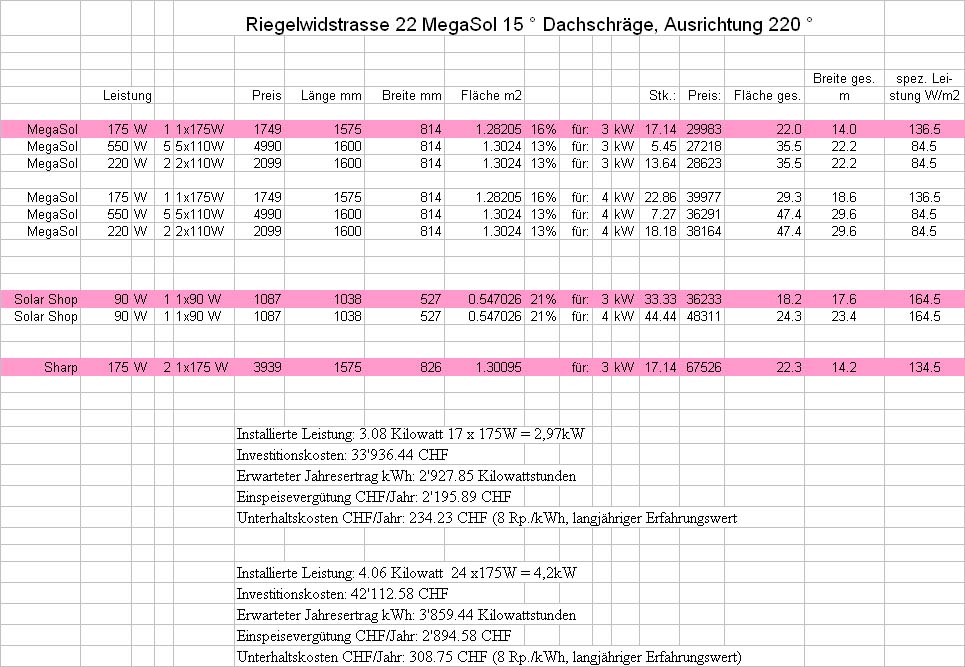 Vergleich